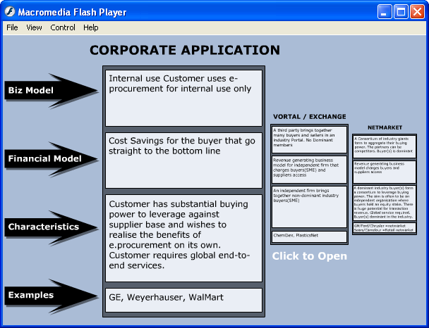 <span>eFocus = Corporate Application</span></p>