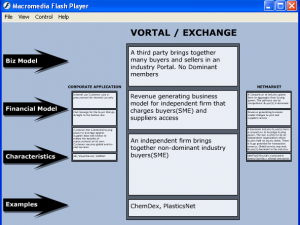 eFocus = Vortal/Exchange