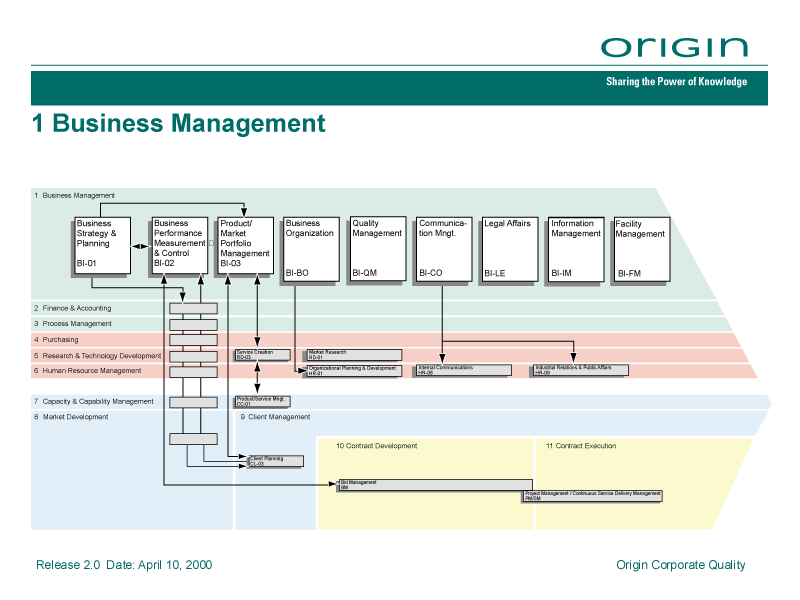 <span>OBMP = 1 Business Management</span></p>
