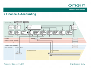 OBMP = 2 Finance & Accounting