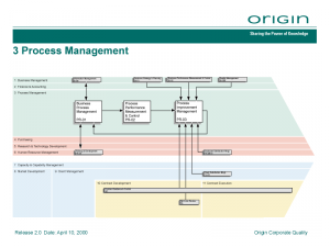 OBMP = 3 Process Management