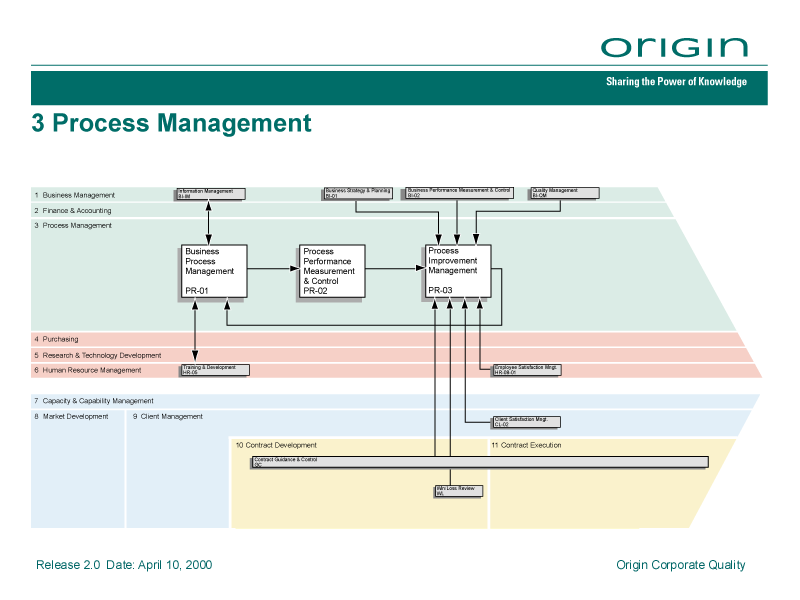 <span>OBMP = 3 Process Management</span></p>