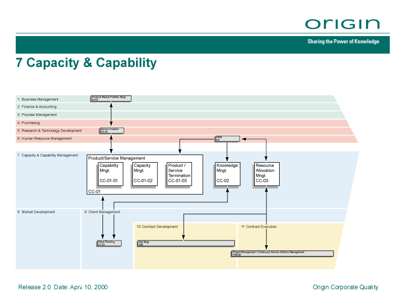 <span>OBMP = 7 Capacity & Capability</span></p>