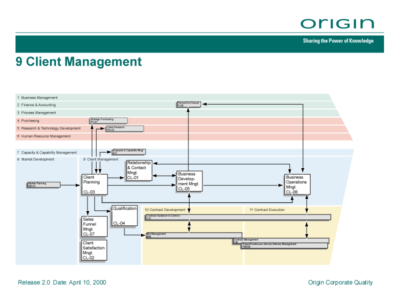 <span>OBPM = 9 Client Management</span></p>