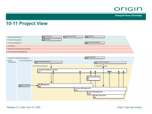 OBPM = 10-11 Project View