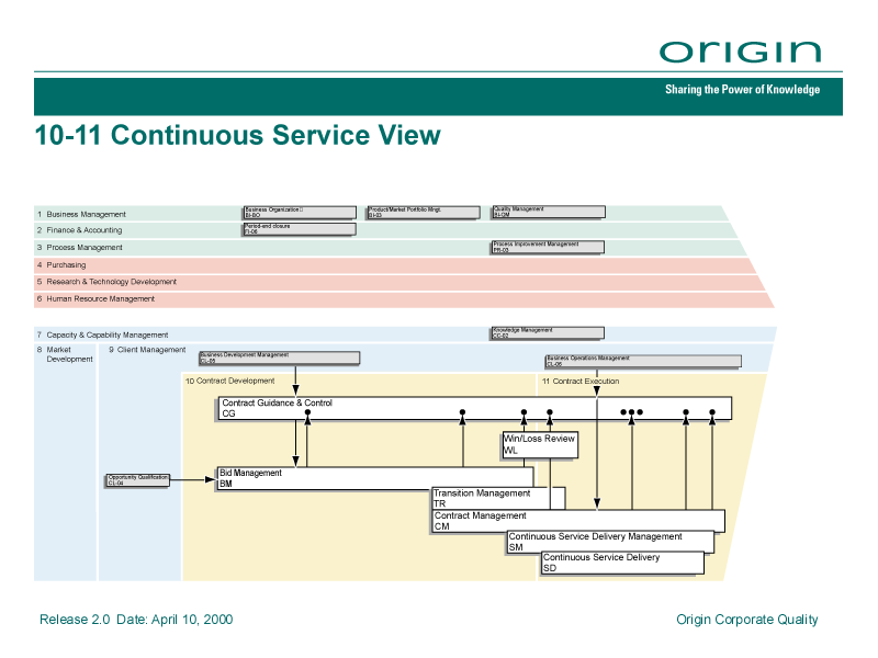 <span>OBPM = 10-11 Continuous Service View</span></p>
