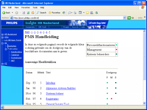 Philips = HR Nederland > PMS Handleiding