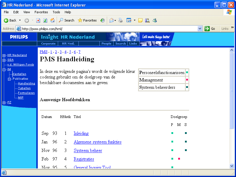 <span>Philips = HR Nederland > PMS Handleiding</span></p>
